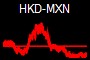 HKD-MXN